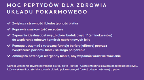 Prize Pet Food Veterinary Diet Gastro Intestinal Peptide+ Indyk Turkey 700g